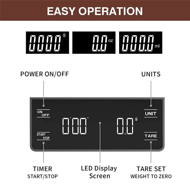 Coffee Scale